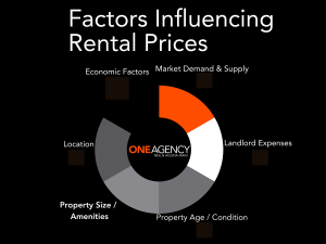 How are Rental Prices Determined?